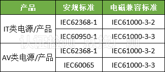 電源cb認證標準